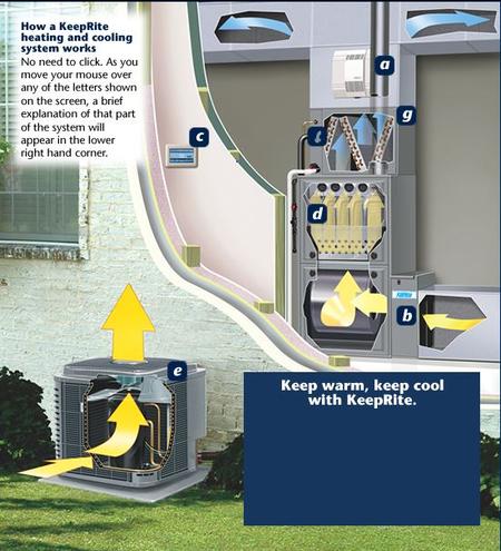 SEER – Seasonal Energy Efficiency Ratio